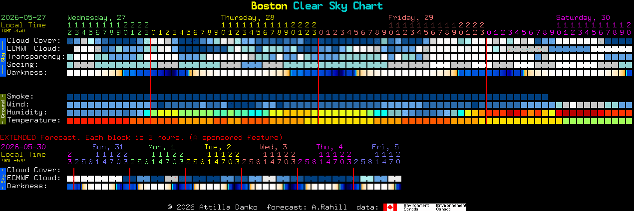 Current forecast for Boston Clear Sky Chart