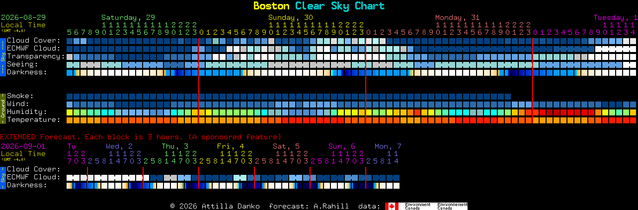 Current forecast for Boston Clear Sky Chart