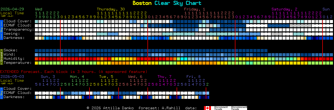 Current forecast for Boston Clear Sky Chart
