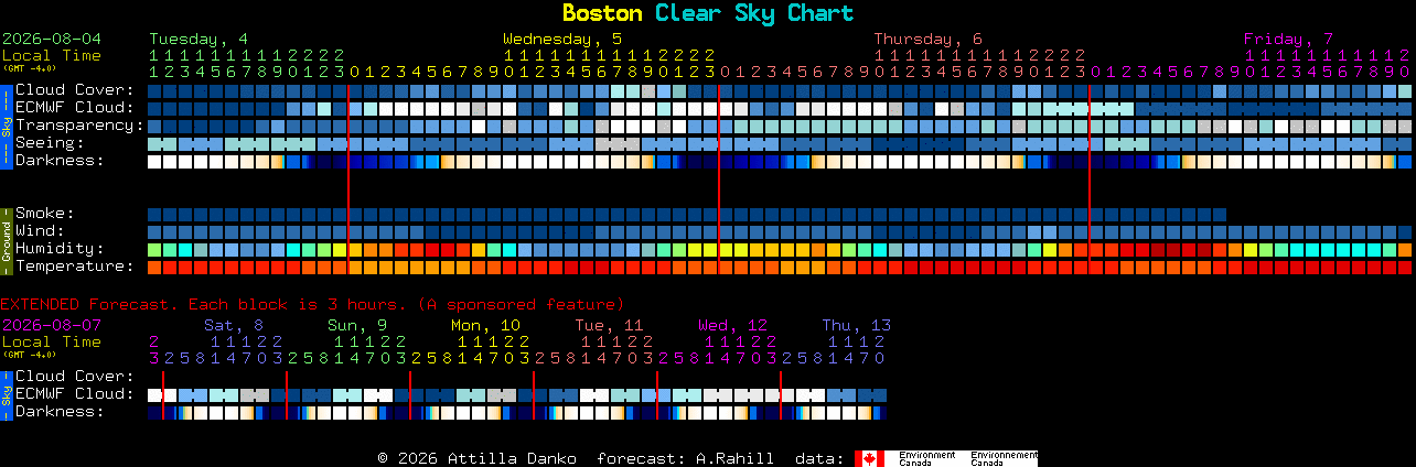 Current forecast for Boston Clear Sky Chart