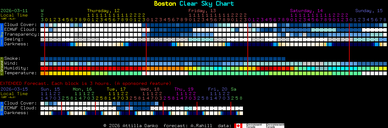 Current forecast for Boston Clear Sky Chart