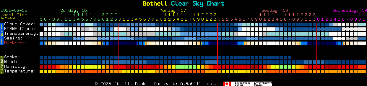 Current forecast for Bothell Clear Sky Chart