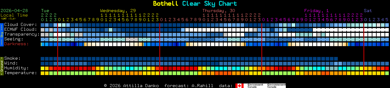 Current forecast for Bothell Clear Sky Chart