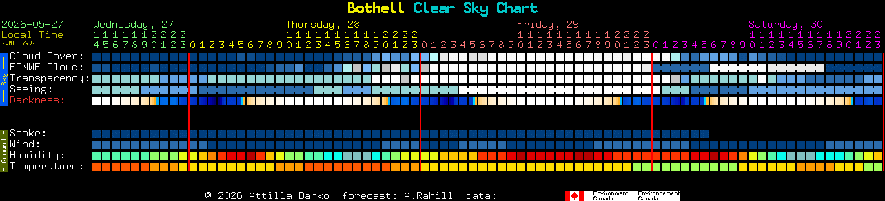 Current forecast for Bothell Clear Sky Chart