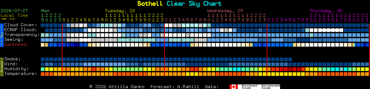 Current forecast for Bothell Clear Sky Chart