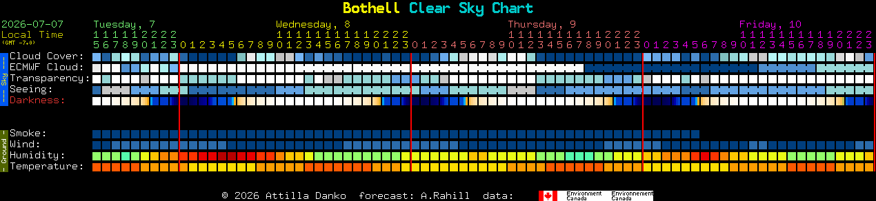 Current forecast for Bothell Clear Sky Chart