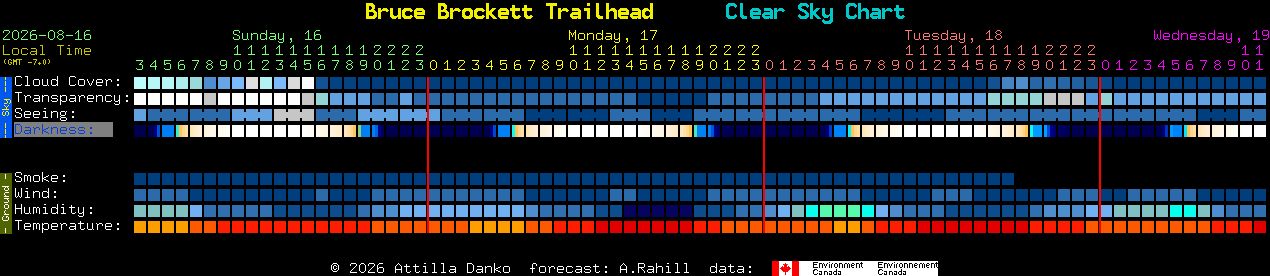Current forecast for Bruce Brockett Trailhead Clear Sky Chart