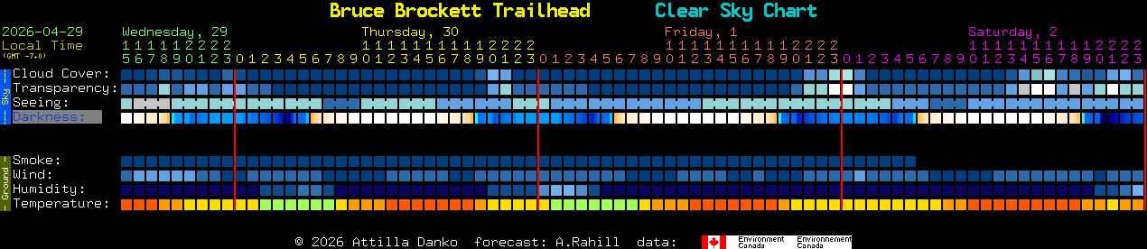 Current forecast for Bruce Brockett Trailhead Clear Sky Chart