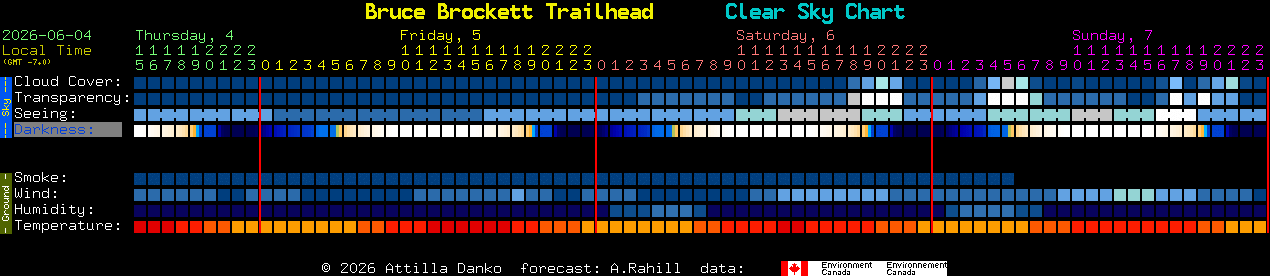 Current forecast for Bruce Brockett Trailhead Clear Sky Chart