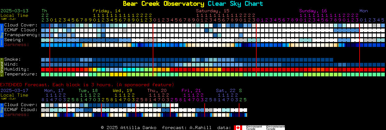 Current forecast for Bear Creek Observatory Clear Sky Chart