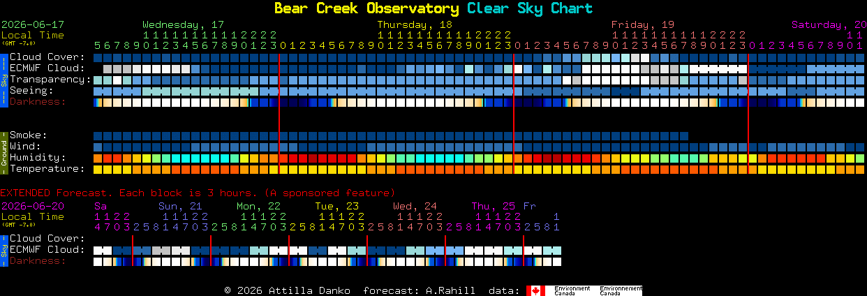 Current forecast for Bear Creek Observatory Clear Sky Chart