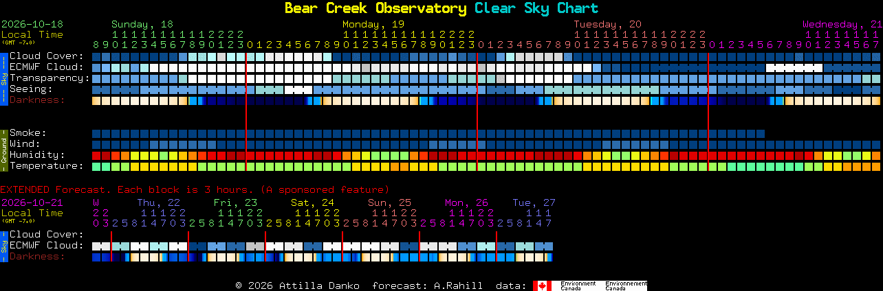 Current forecast for Bear Creek Observatory Clear Sky Chart