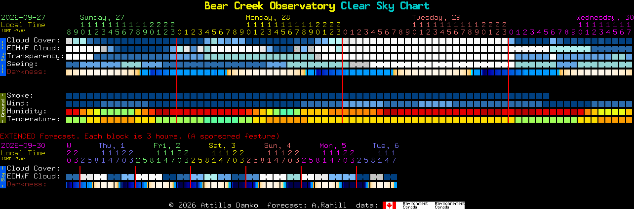 Current forecast for Bear Creek Observatory Clear Sky Chart