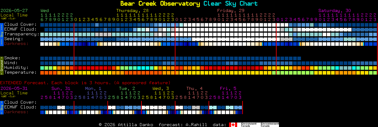 Current forecast for Bear Creek Observatory Clear Sky Chart