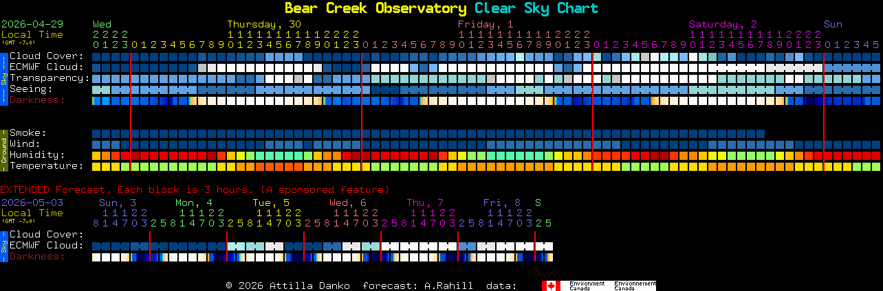 Current forecast for Bear Creek Observatory Clear Sky Chart