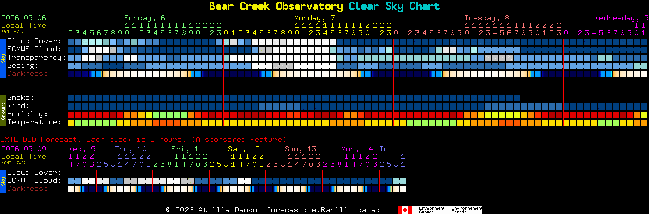 Current forecast for Bear Creek Observatory Clear Sky Chart