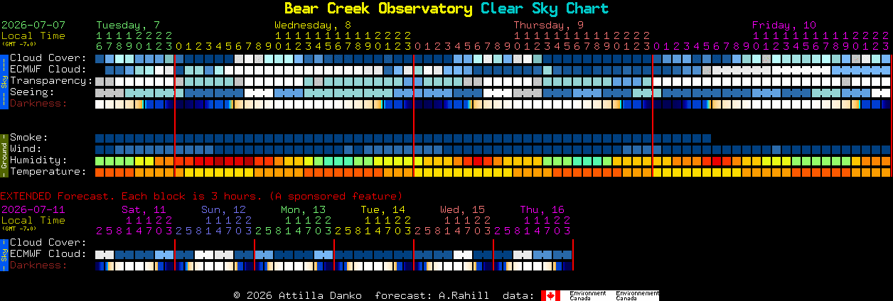 Current forecast for Bear Creek Observatory Clear Sky Chart