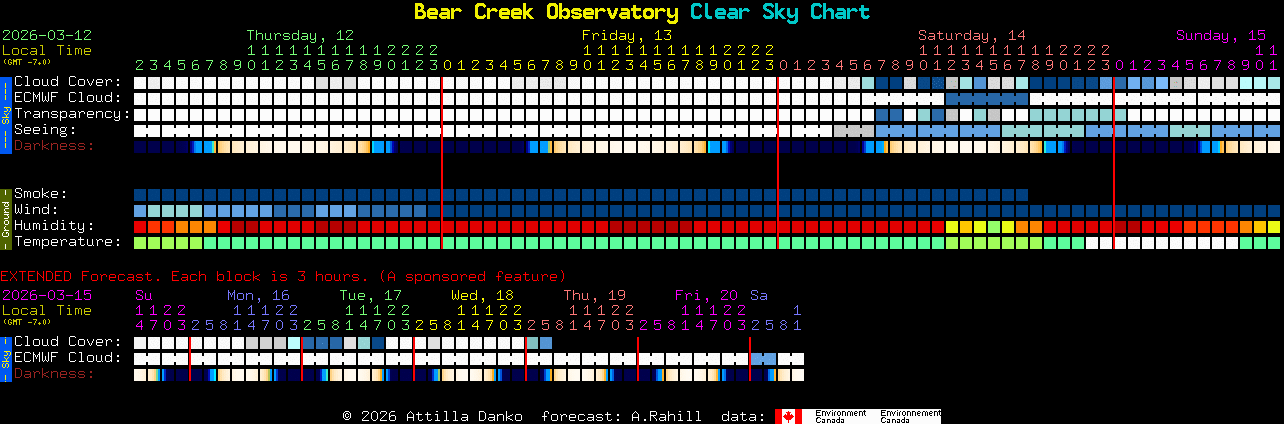 Current forecast for Bear Creek Observatory Clear Sky Chart