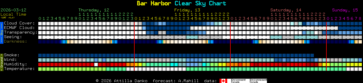 Current forecast for Bar Harbor Clear Sky Chart