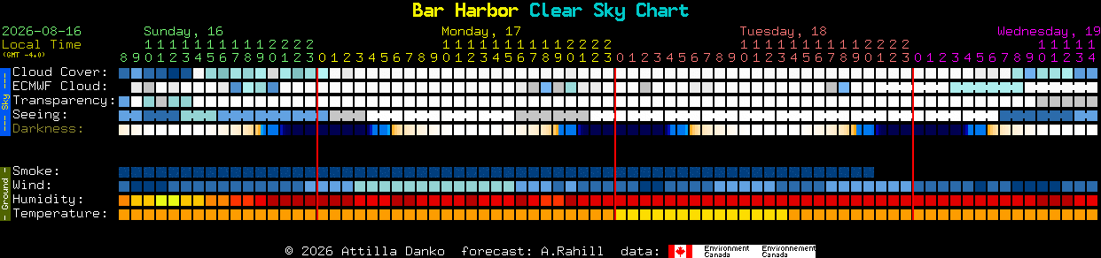 Current forecast for Bar Harbor Clear Sky Chart
