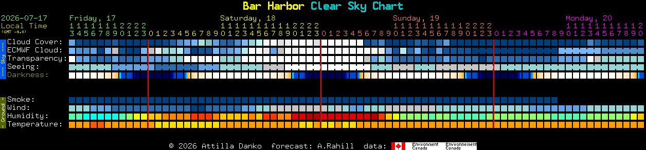 Current forecast for Bar Harbor Clear Sky Chart
