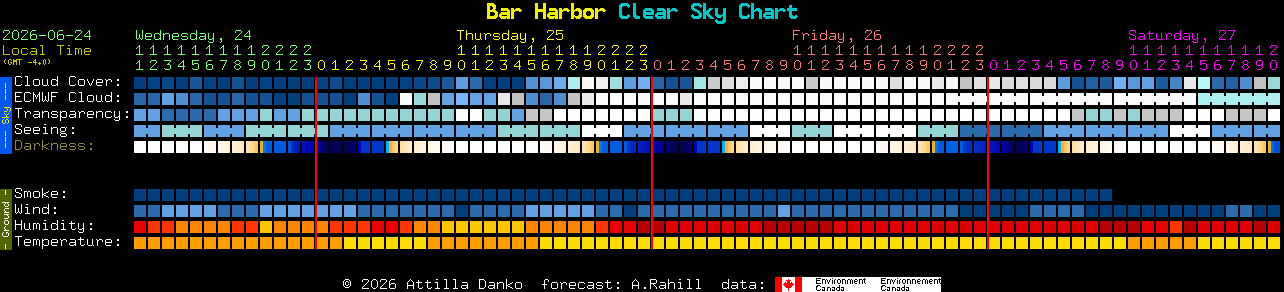 Current forecast for Bar Harbor Clear Sky Chart