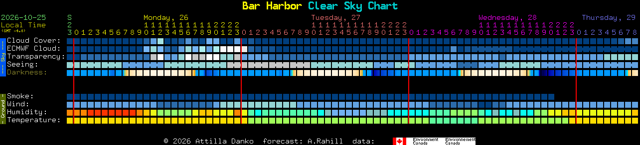 Current forecast for Bar Harbor Clear Sky Chart