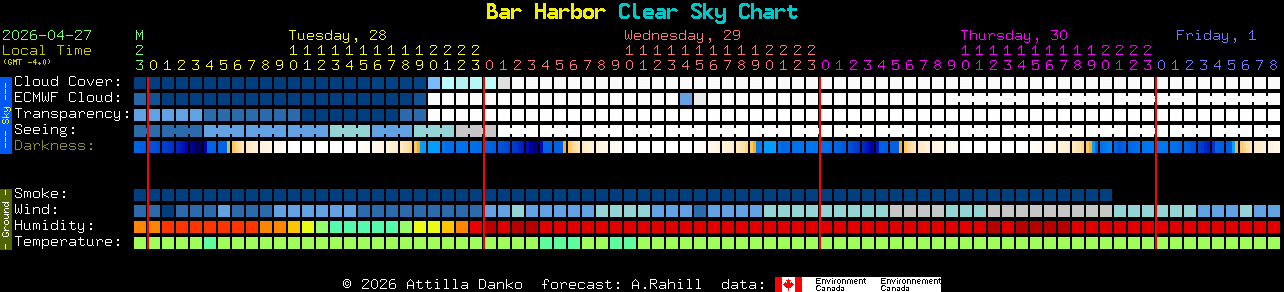 Current forecast for Bar Harbor Clear Sky Chart