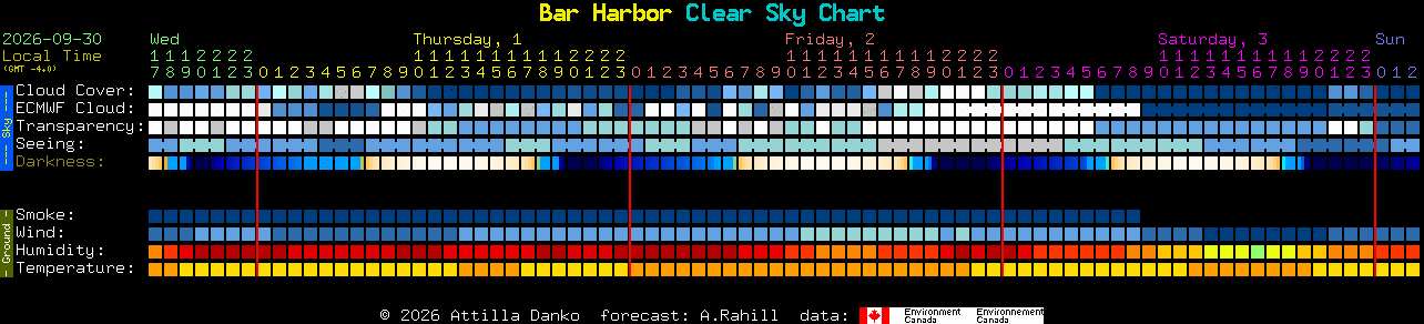 Current forecast for Bar Harbor Clear Sky Chart