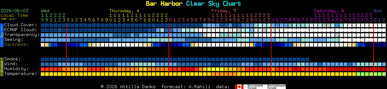Current forecast for Bar Harbor Clear Sky Chart