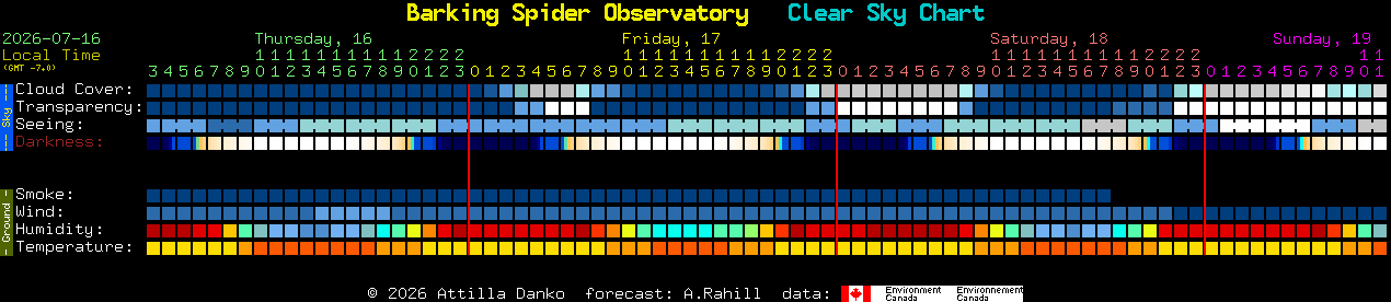 Current forecast for Barking Spider Observatory Clear Sky Chart