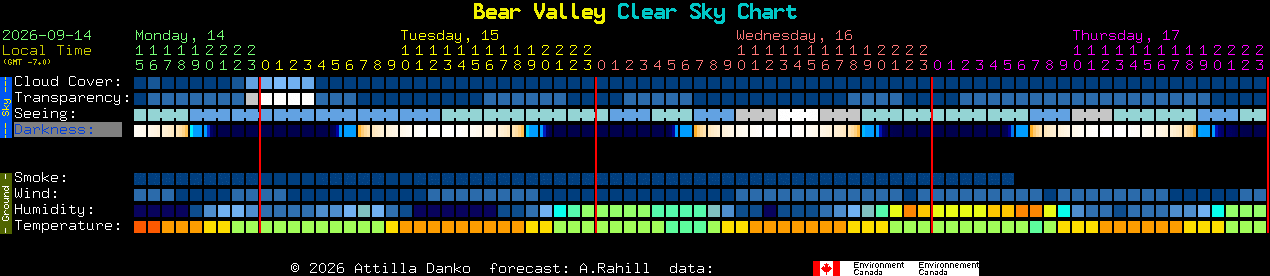Current forecast for Bear Valley Clear Sky Chart