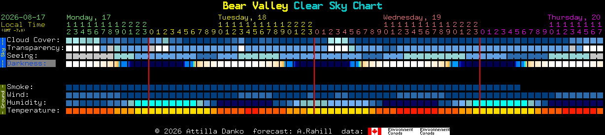Current forecast for Bear Valley Clear Sky Chart
