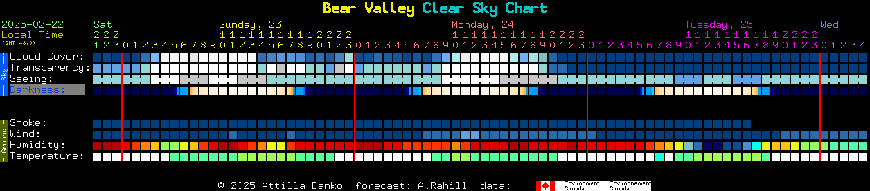 Current forecast for Bear Valley Clear Sky Chart