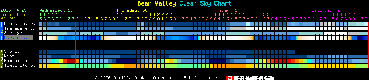 Current forecast for Bear Valley Clear Sky Chart