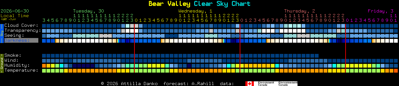 Current forecast for Bear Valley Clear Sky Chart