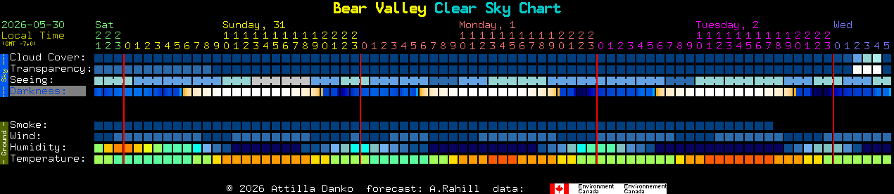 Current forecast for Bear Valley Clear Sky Chart