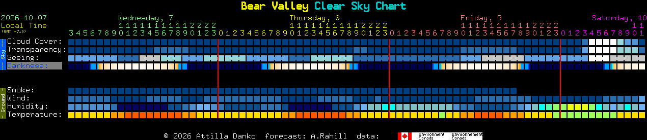 Current forecast for Bear Valley Clear Sky Chart