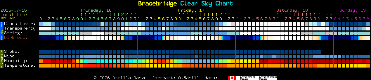 Current forecast for Bracebridge Clear Sky Chart
