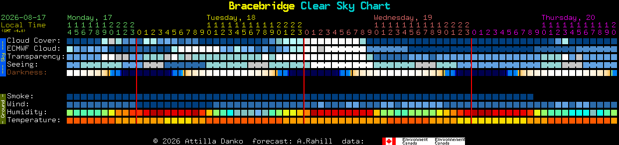 Current forecast for Bracebridge Clear Sky Chart
