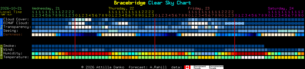 Current forecast for Bracebridge Clear Sky Chart