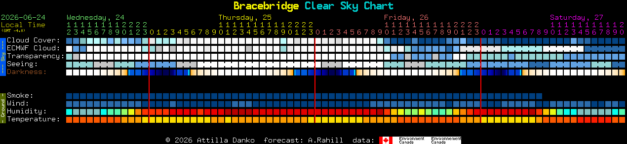 Current forecast for Bracebridge Clear Sky Chart