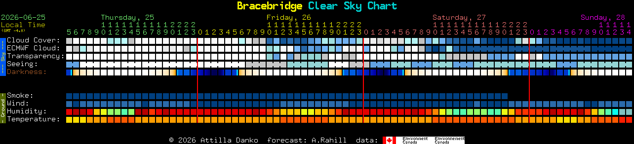 Current forecast for Bracebridge Clear Sky Chart