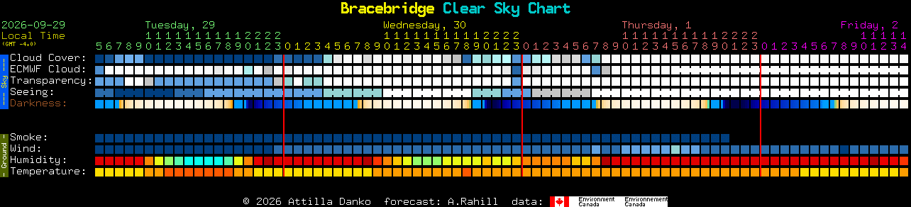 Current forecast for Bracebridge Clear Sky Chart