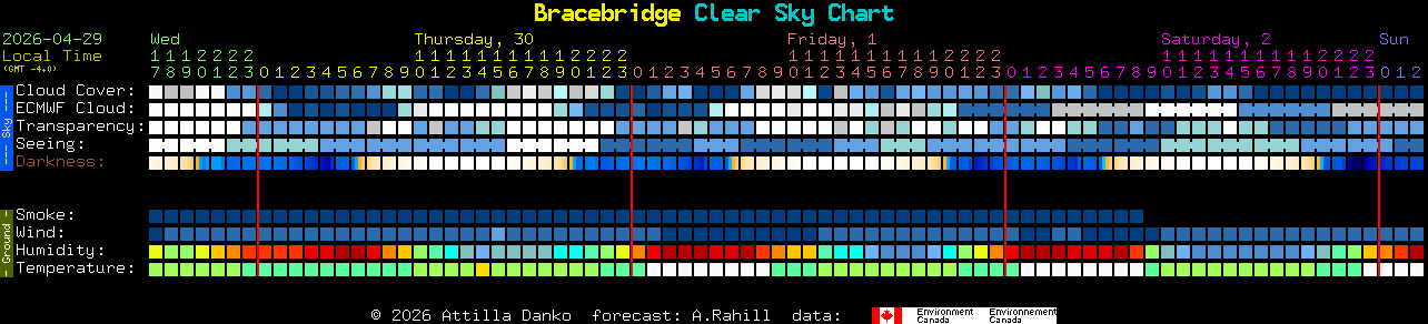 Current forecast for Bracebridge Clear Sky Chart
