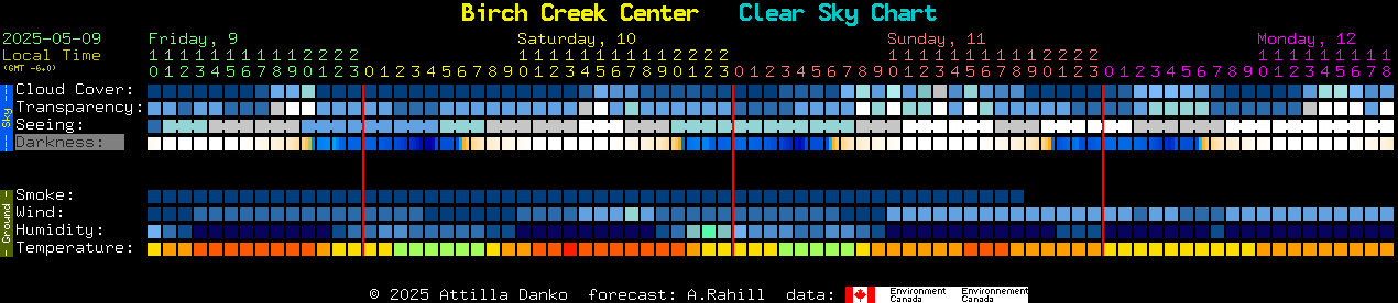 Current forecast for Birch Creek Center Clear Sky Chart