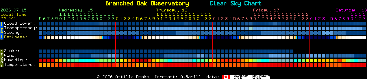 Current forecast for Branched Oak Observatory Clear Sky Chart