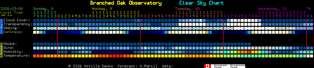 Current forecast for Branched Oak Observatory Clear Sky Chart