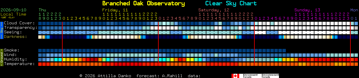 Current forecast for Branched Oak Observatory Clear Sky Chart