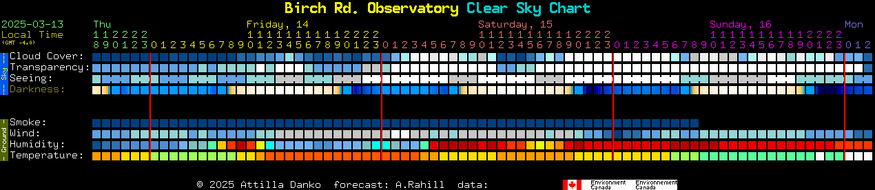 Current forecast for Birch Rd. Observatory Clear Sky Chart